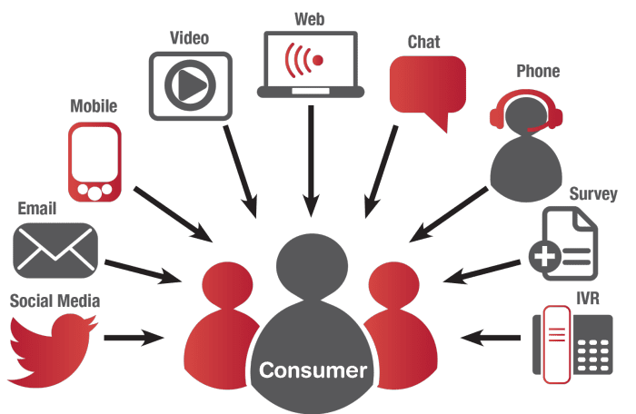 Read more about the article Liquidation Channels & Marketing at Liquidation Warehouse